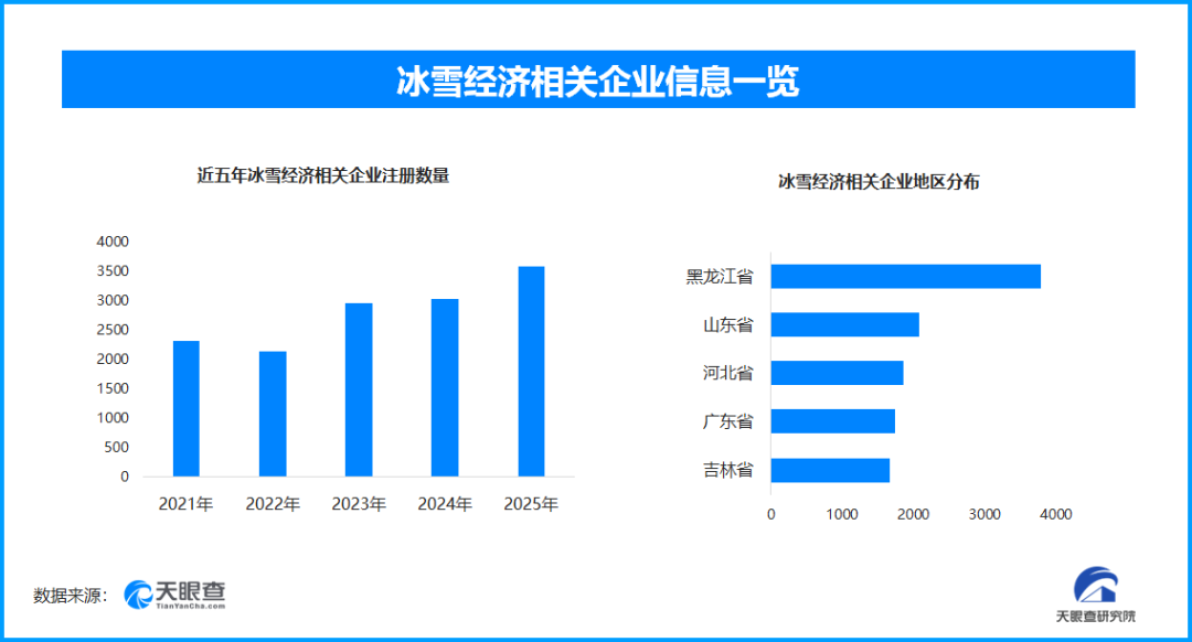 IM电竞官方入口-城市滑雪场“零门槛”，谁在运营？