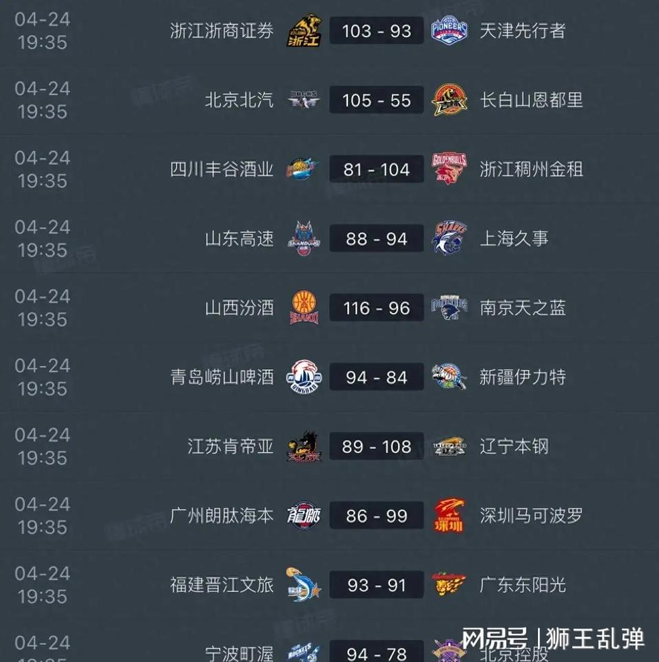 IM电竞官方入口-毫无斗志全线拉胯，稳居第八遇辽宁，山东男篮又要一轮游？